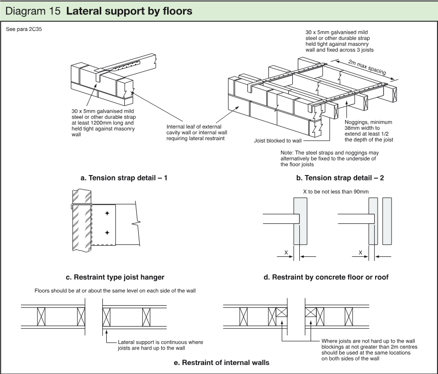 Technical diagrams showing tension strap details, restraint type joist hanger, restraint by concrete floor or roof, and restraint of internal walls.