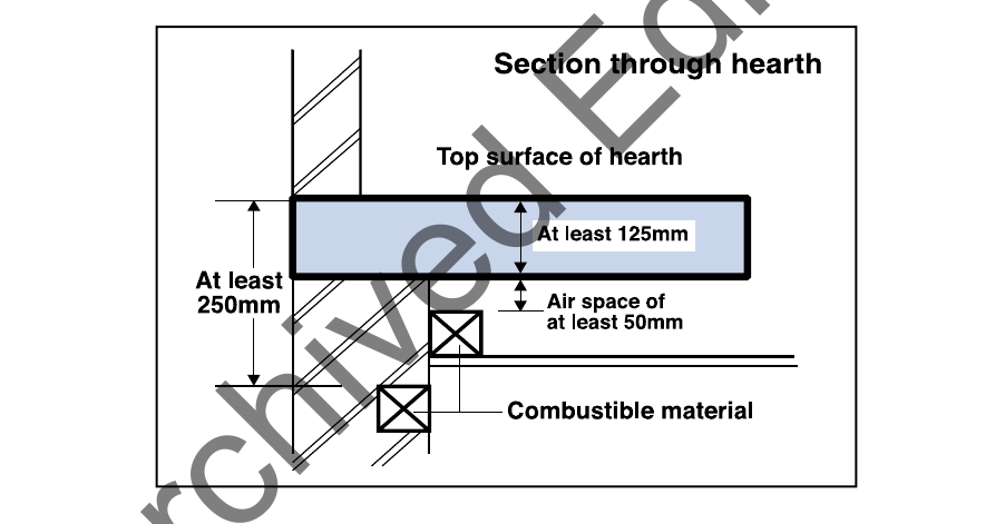 Diagram 25 Constructional hearth suitable for a solid fuel appliance (including open fires)