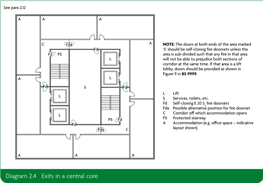 Central building core plan showing accommodation around a corridor, protected stairways, lifts, services areas and fire doorsets.