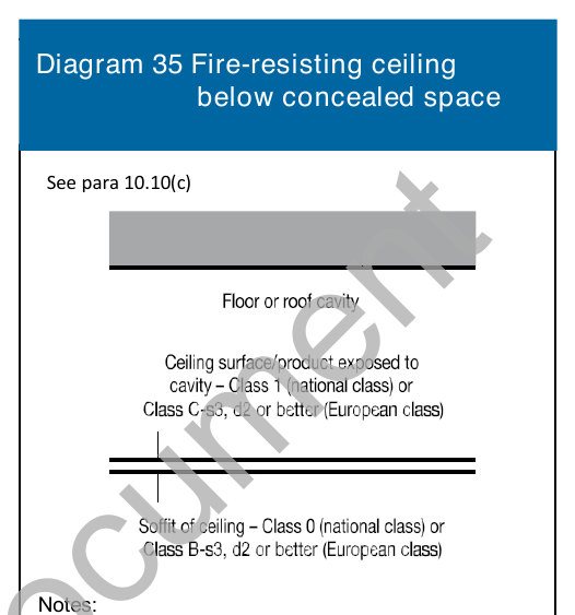 Diagram 34 Cavity wall excluded from provisions for cavity barriers