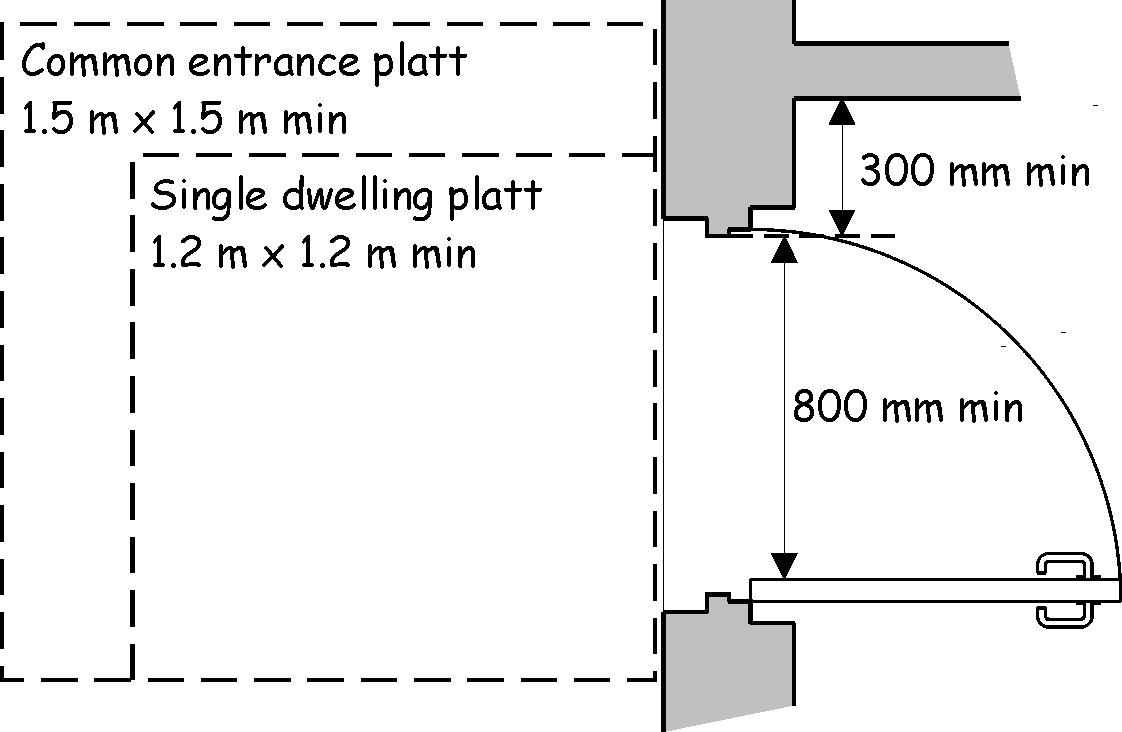 Figure 4.2 Accessible entrance door