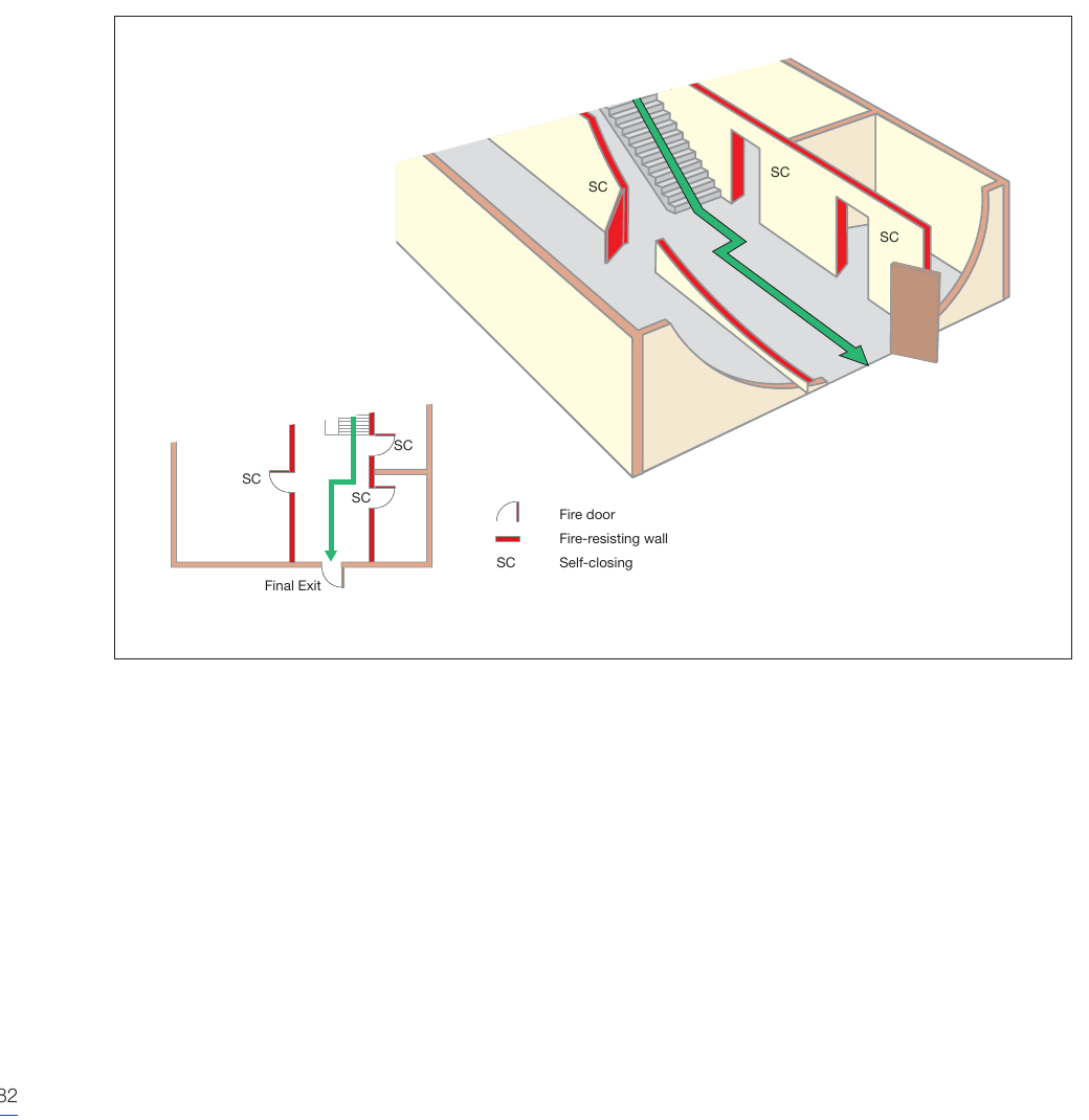 Figure 34: Examples of a protected route from a stairway to a final exit