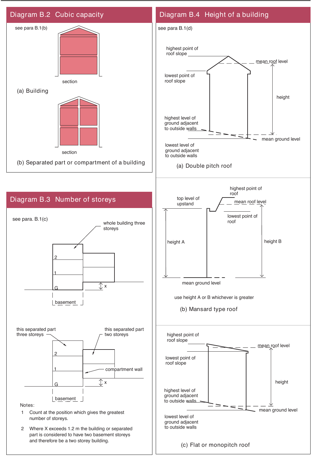Figure on page 160