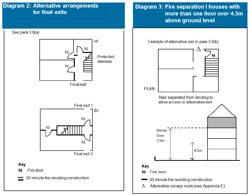 Diagram on page 34