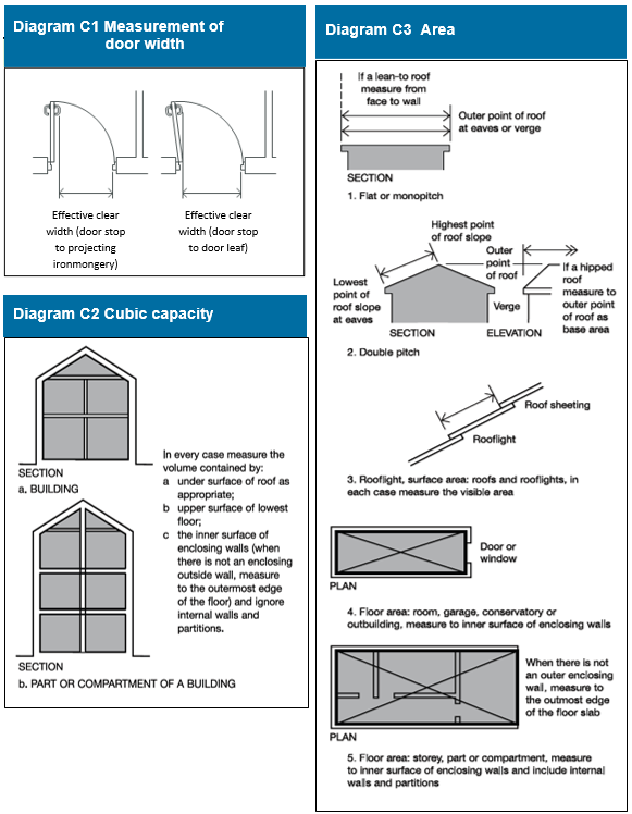 Diagram on page 235