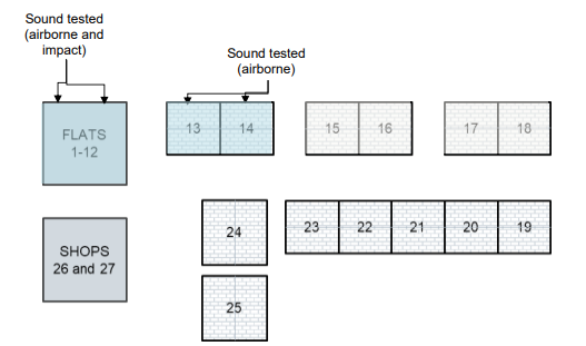 Figure 5. 9 Sound – Example 2, 27 plot development site