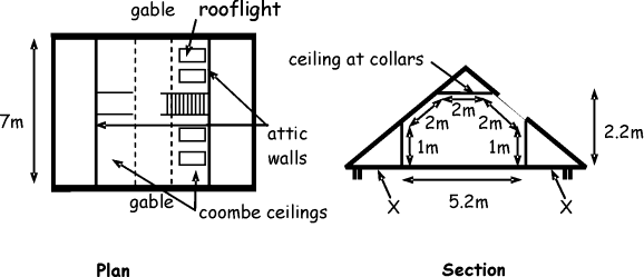 Figure 6.1 Attic Example