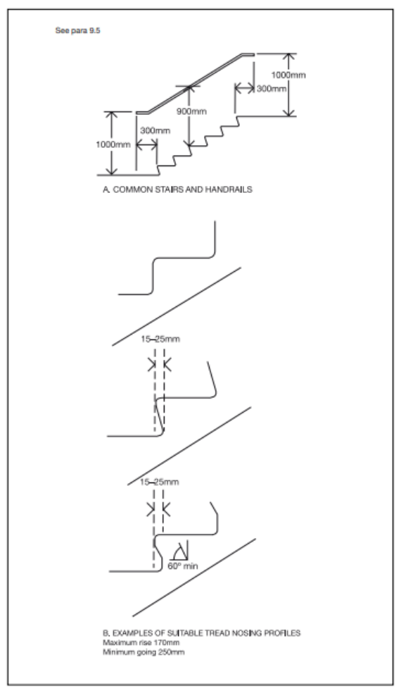 Diagram 30 Common stairs in blocks of flats