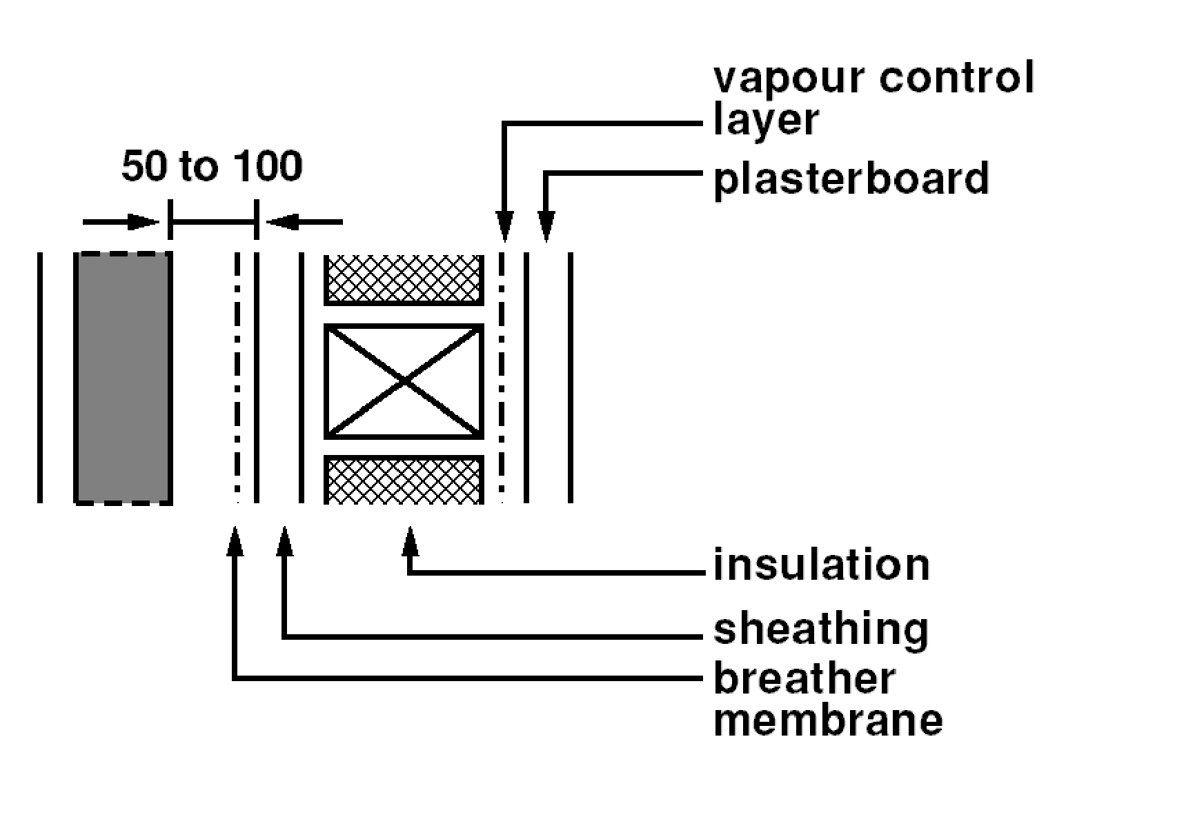 Figure 3.16 Wall type A