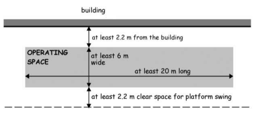 Figure 2.8 Minimum dimensions for operating space for high reach appliances