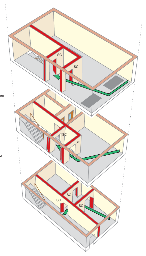 Figure 50: Four storey, ground and up to three upper floors protected by lobbies/corridors