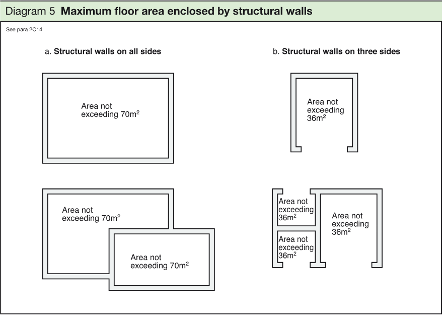 Two sets of schematic floor plans showing maximum enclosed floor areas for structural walls on all sides and on three sides.