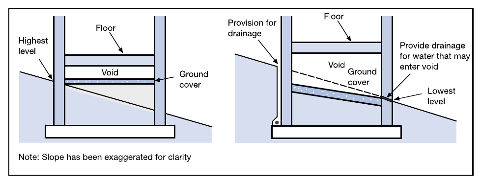 Diagram 6 Suspended floor – preventing water collection (see paragraph 4.14(a))