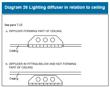 Diagram on page 116