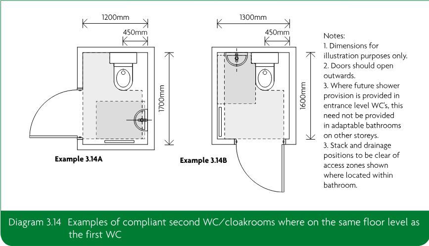Two example plan layouts, Example 3.14A and Example 3.14B, showing compliant second WC or cloakrooms with dimensions, outward-opening doors and access zones.