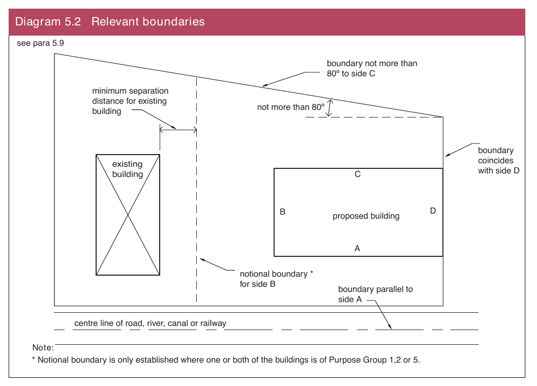 Diagram 5.2 Relevant boundaries