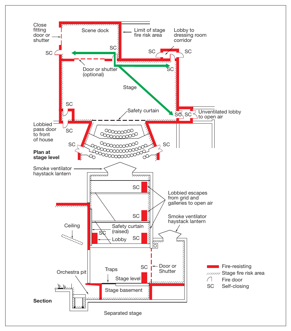 Figure 40: Example of exit arrangements – separated stage