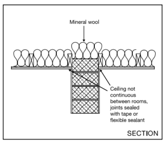 Diagram 6.1 Ceiling void and roof space (only applicable to