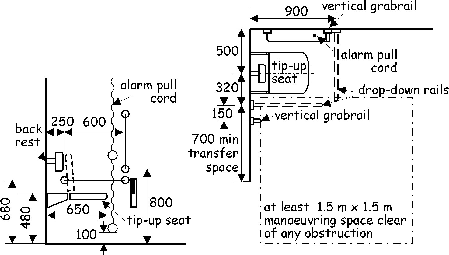 Figure 3.33 Provisions within an accessible changing facility