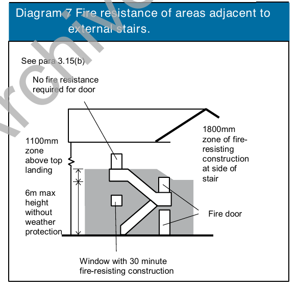 Diagram 7 Fire resistance of areas adjacent to external stairs.