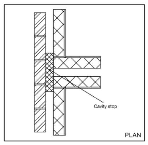 Diagram 2.19 Wall type 2.1 and 2.2 – external cavity wall with