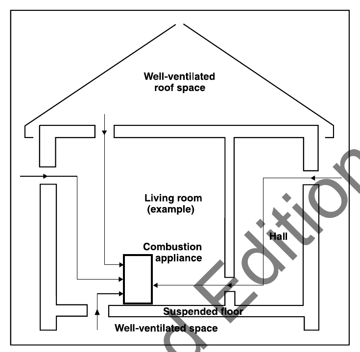 Diagram 10 Location of permanent air vent openings, some examples