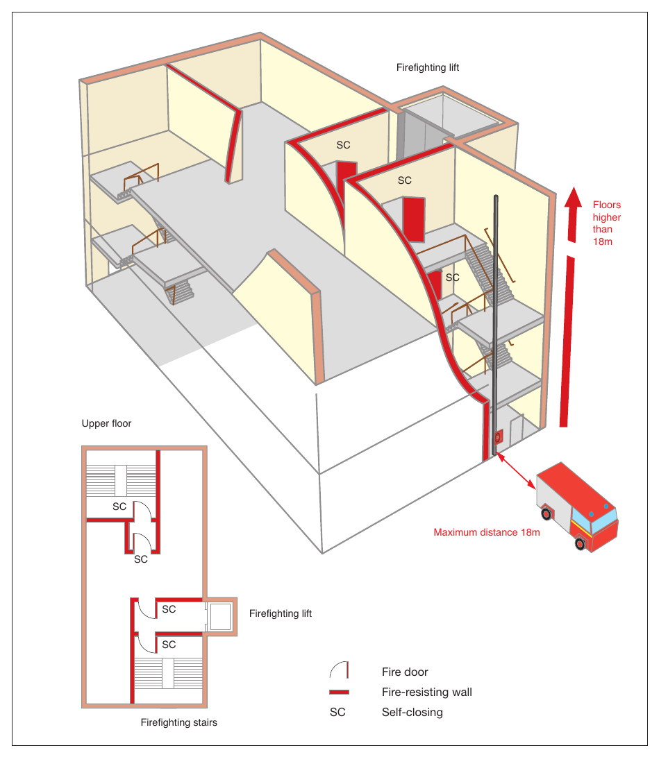 Figure 55: Tall building with a firefighting shaft