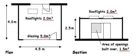Figure 6.2 Single Storey extension