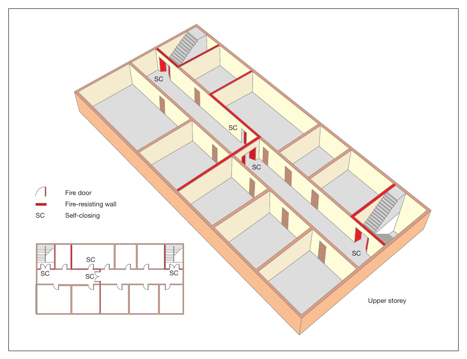 Figure 40: Subdivision of corridor between two stairways or exits