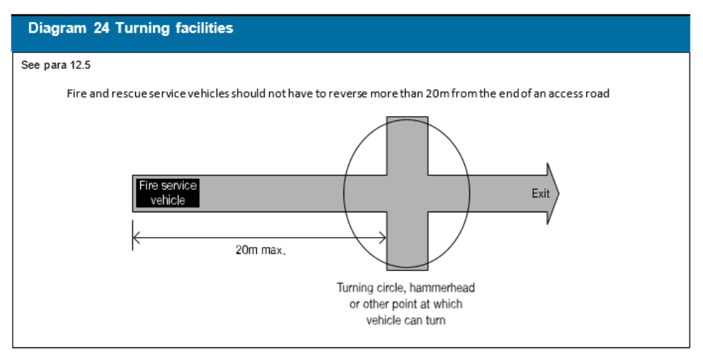 Diagram on page 93