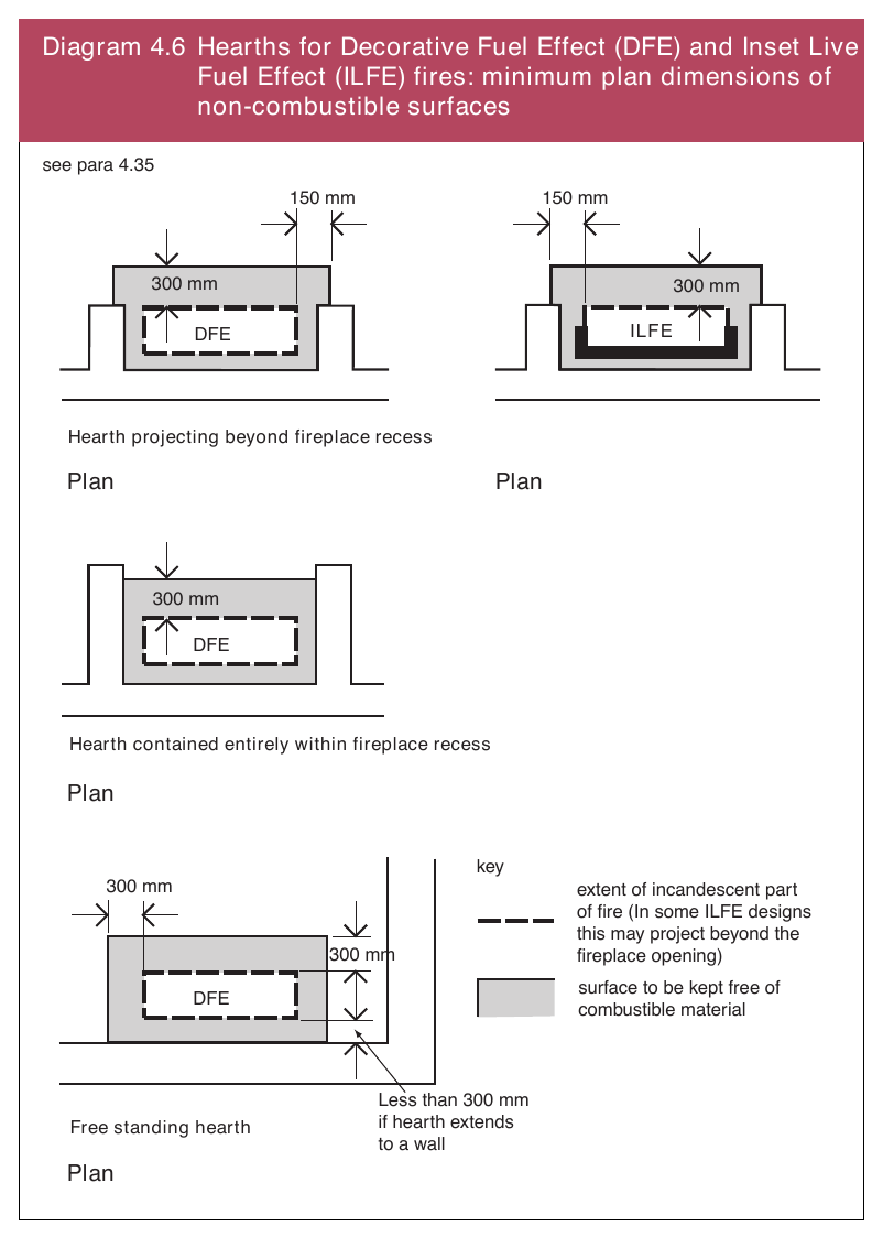 Figure on page 66