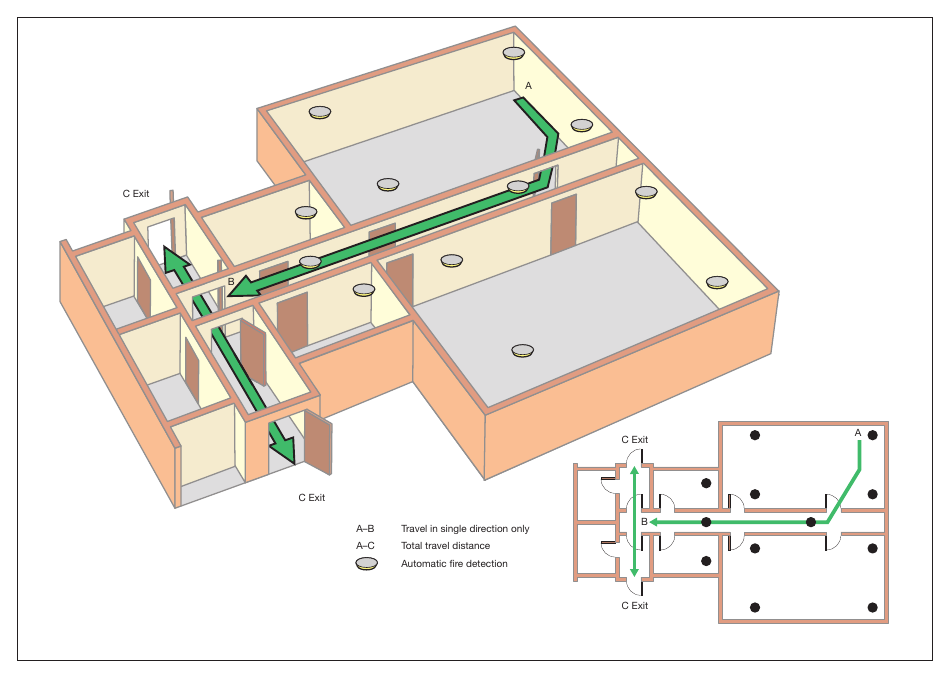 Figure 36: Dead-end condition with automatic fire detection