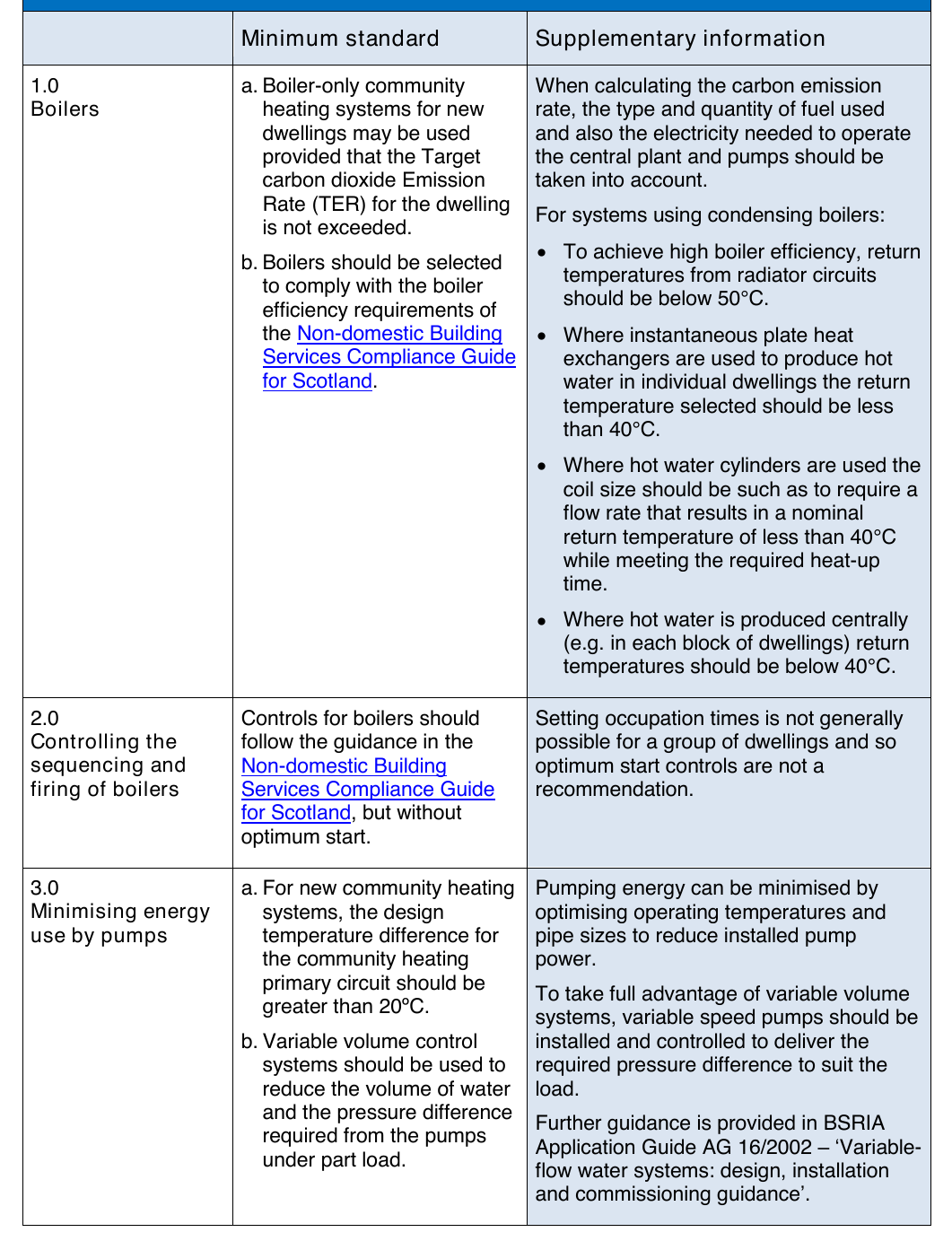 Table 25: Recommended minimum standards for the design of new community heating systems to maximise efficiency of heat generation and minimise energy use by pumps