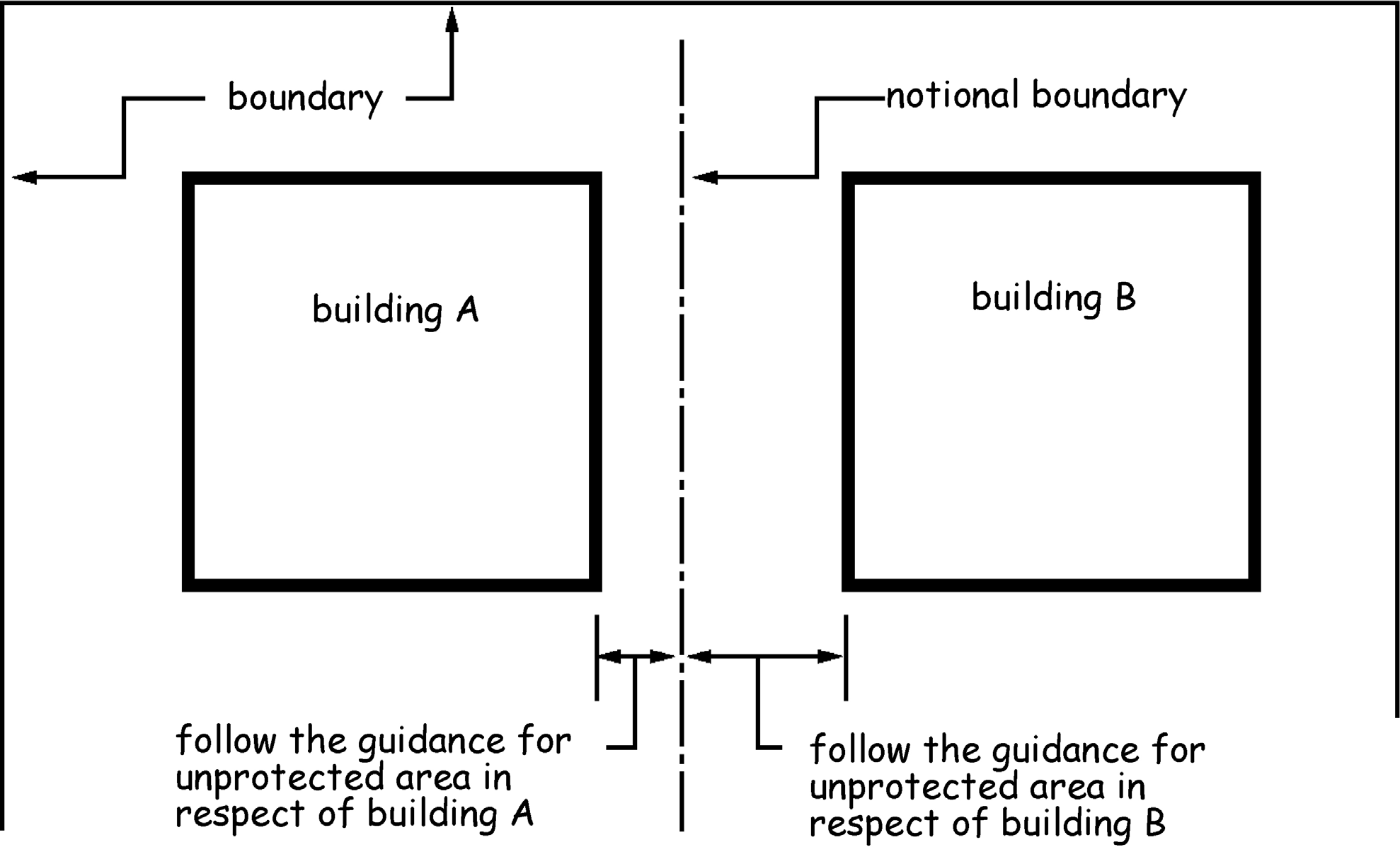Figure 2.6 Notional Boundary