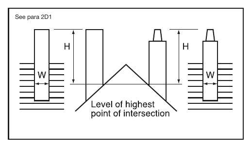 Diagram 20 Proportions for masonry chimneys
