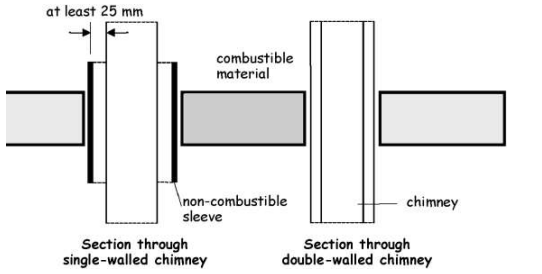 Figure 3. 46 Section through single - walled Chimney (vertical)