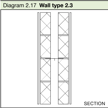 Section through a stepped or staggered wall type 2.3 separating wall with two block leaves and a central cavity.