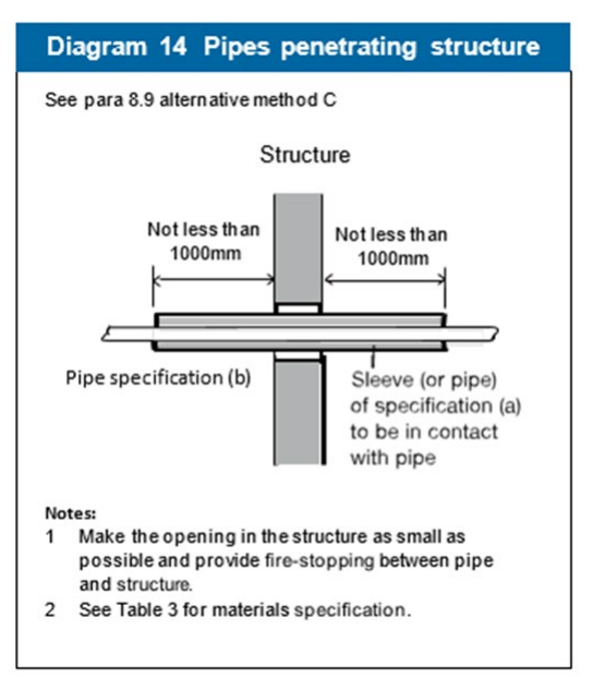 Diagram on page 67