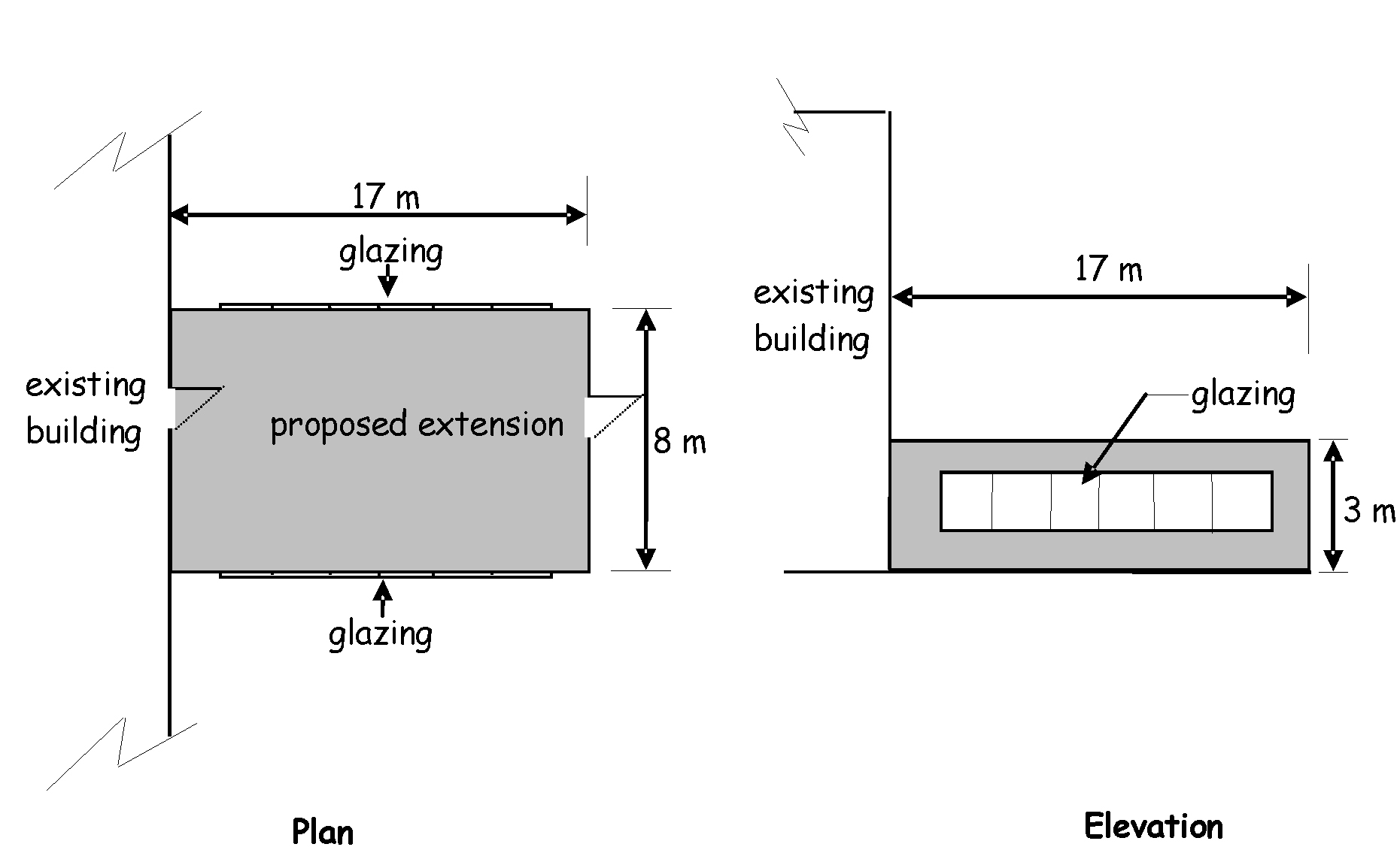 Extension example