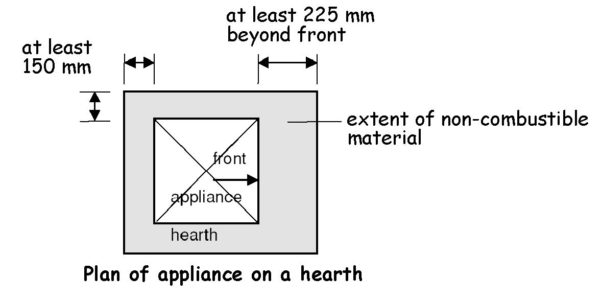 Figure 3.47 Plan of appliance on a hearth (gas-fired)