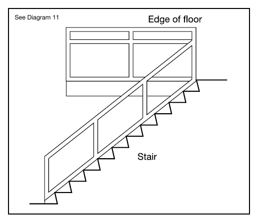 Diagram 12 Typical locations for containment See Diagram 11
