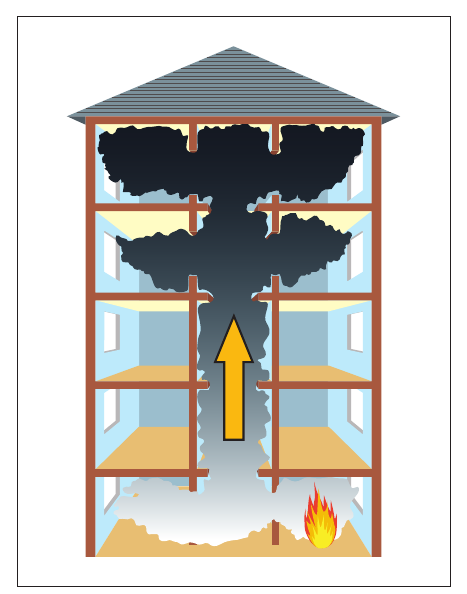 Figure 5: Smoke moving through a building