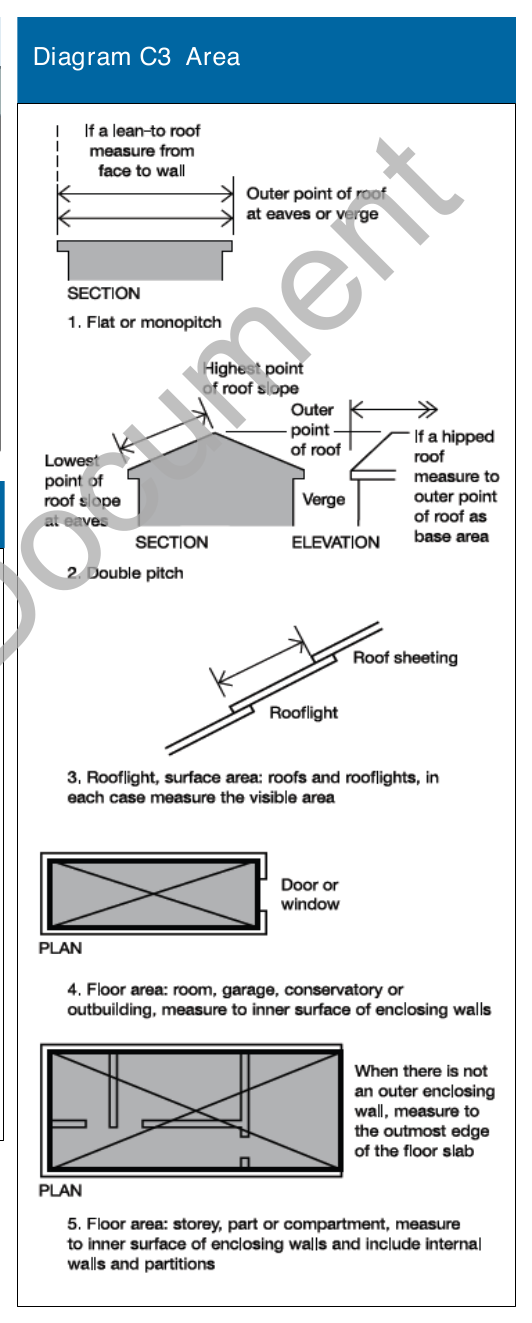 Diagram C3 Area