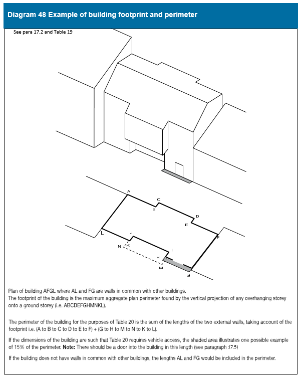 Diagram on page 190