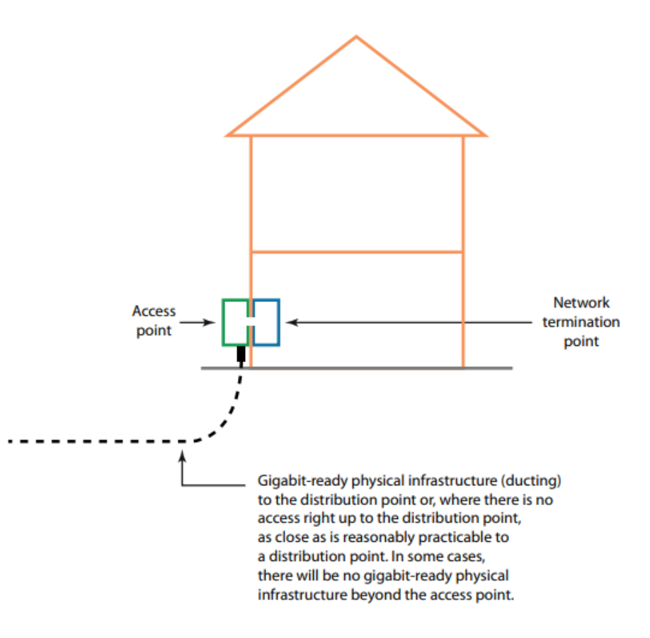 Diagram 5: Schematic example of Gigabit-ready physical