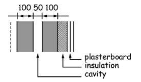 Figure 3.1 9 Wall constructions - Type A