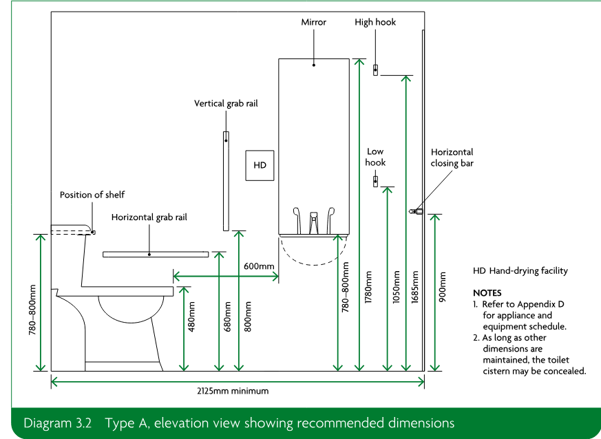 Elevation view diagram of a Type A toilet cubicle showing recommended dimensions, fixtures, grab rails, hooks, mirror and closing bar.