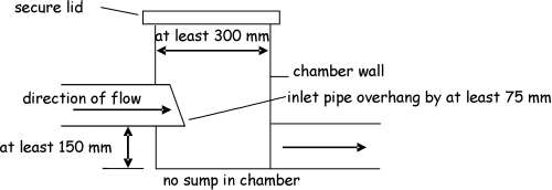 Figure 3.8 Section through inspection chamber