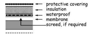 Figure 3.2 6 Roof constructions - Type B