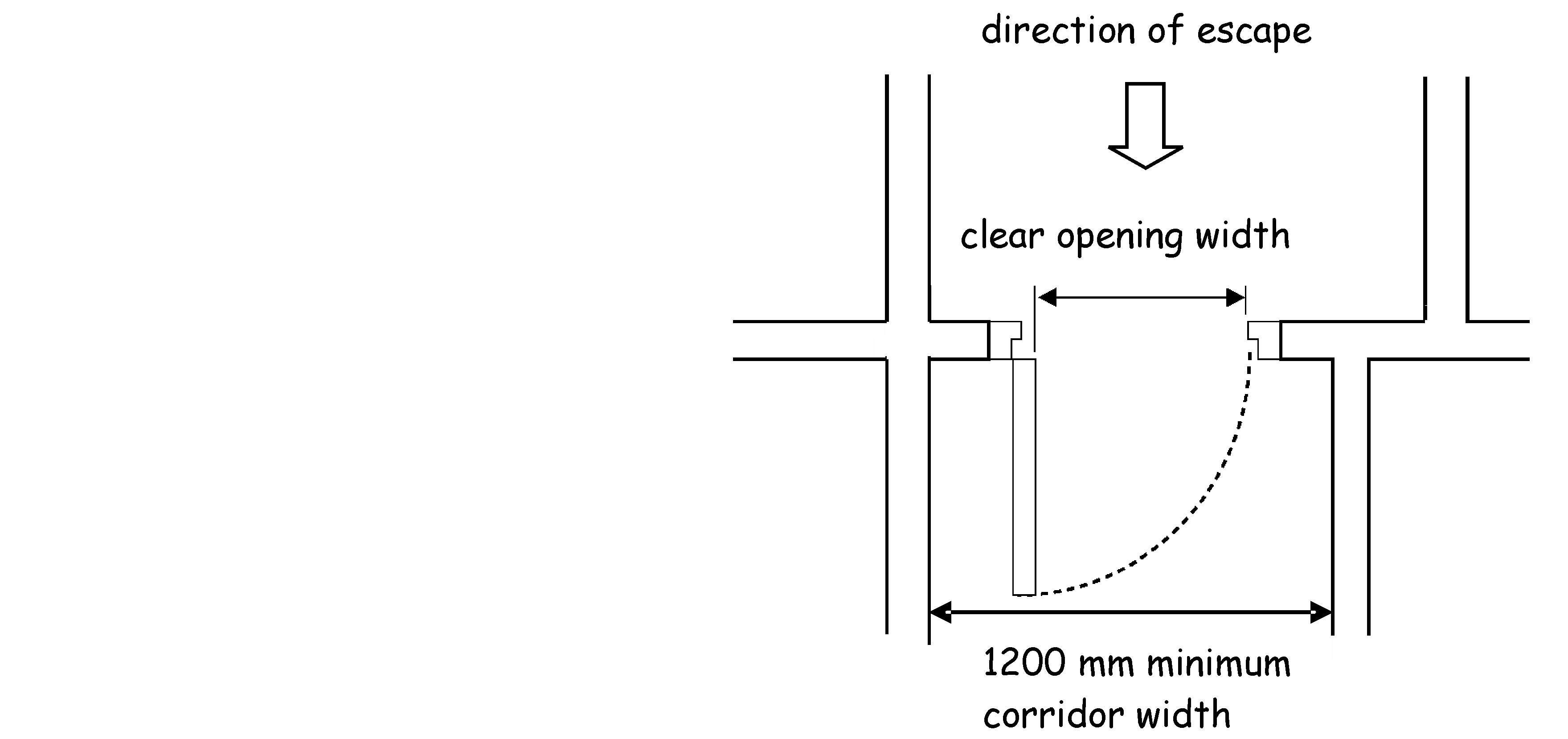 Figure 2.7 Clear opening width at doorways